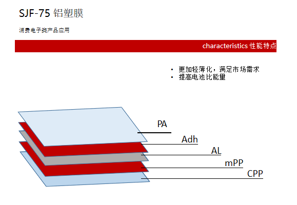 SJF-75型（xíng）鋁塑（sù）膜