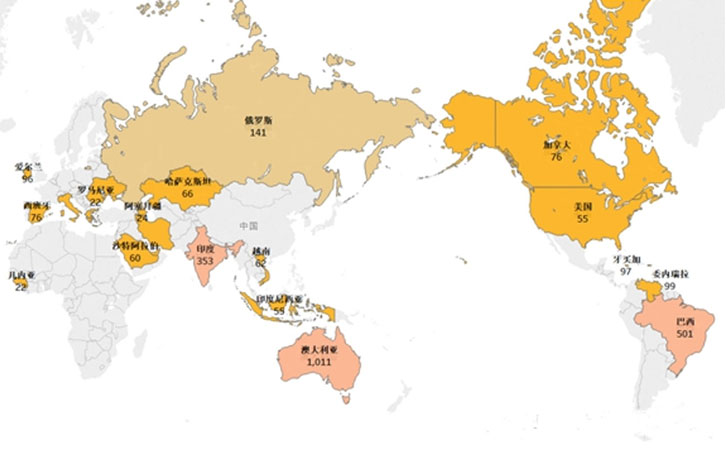 2020年上半年全球氧（yǎng）化鋁產量統計