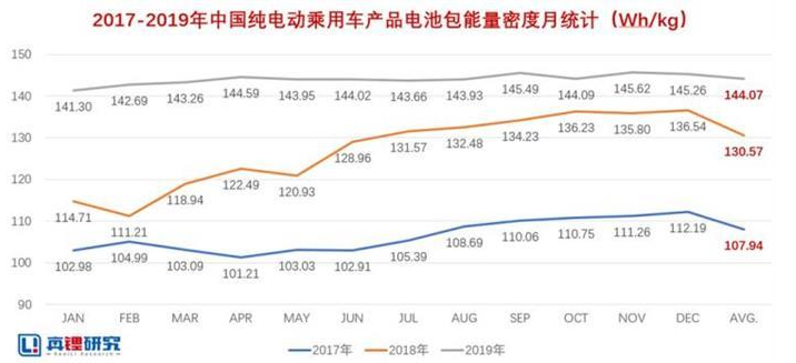 2020年新（xīn）能源動力電池發展四（sì）大趨勢